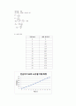 구조 실험 - 보의 처짐 거동 측정 4페이지