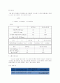 재료공학실험 - 마모 실험 7페이지