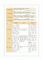 융합창의공학설계 - 트리즈를 이용한 문제해결 2페이지