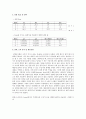 기초 공학 실험 - 공기조화(온도, 습도 조절) 실험 5페이지