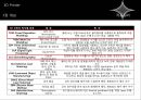 반도체 공학 - 3D 프린터에 관해서 7페이지