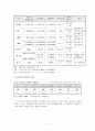 [최저임금제도] 최저임금제도에 관한 보고서 11페이지