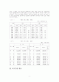 무역학 - 한국 무역의 현황과 개선방안 9페이지