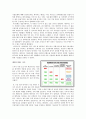 [경영전략] NHN 네이버(Naver)를 대상으로 한 VRIO 모형 분석 5페이지