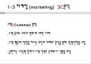 디자인 실무론 - 마케팅과 마케팅 MIX  대해 조사를 6페이지
