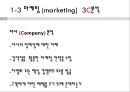 디자인 실무론 - 마케팅과 마케팅 MIX  대해 조사를 8페이지