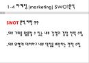 디자인 실무론 - 마케팅과 마케팅 MIX  대해 조사를 9페이지