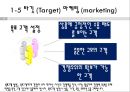 디자인 실무론 - 마케팅과 마케팅 MIX  대해 조사를 14페이지