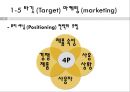 디자인 실무론 - 마케팅과 마케팅 MIX  대해 조사를 16페이지