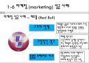 디자인 실무론 - 마케팅과 마케팅 MIX  대해 조사를 18페이지