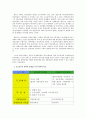 경제학 - 신고전주의학파와 신케인즈주의학파의 설명과 비교 2페이지