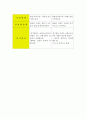 경제학 - 신고전주의학파와 신케인즈주의학파의 설명과 비교 3페이지