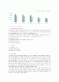 국제경영전략 - 아모레퍼시픽 국제경영전략 분석 8페이지