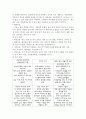[중국문화] 중국의 문화와 예절 2페이지