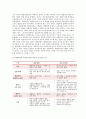 현대정치의 이해 - 대통령제와 의원내각제의 비교 분석 4페이지
