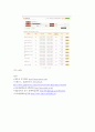 평생학습 프로그램개발 - 우리나라 평생학습도시 현황과 대전광역시 중구 평생학습도시 프로그램의 주요 특징과 문제점
 4페이지