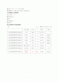 [의학] 저혈당증 (Hypoglycemia) 케이스 스터디 2페이지