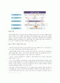 서울 아산병원과 한강 성심병원의 ERP(전사적 자원관리) 2페이지