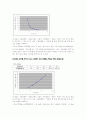[일반물리학 실험] 전하와 전하 사이-쿨롱의 법칙 (Coulomb`s Law) 5페이지