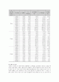 [물리학 실험] 쿨롱(Coulomb)의 법칙 : 평행판 극판을 사용하여 직접적으로 쿨롱의 힘을 측정하여 쿨롱의 법칙을 이해한다. 4페이지