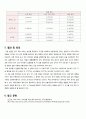 [일반물리학 실험] 반발계수 - mbl 장치를 통해 바닥의 종류와 공의 종류를 달리하여 각 상황에서의 반발계수를 측정 4페이지