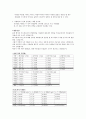 [전기공학 기초 실험] 회로와 기본법칙 : 오옴의 법칙, 키르히호프의 전압법칙 4페이지
