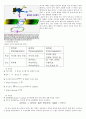 [현대물리학] Variable Gap Magnet 실험 : 자석 사이의 자기장에 어떠한 물체들이 들어오면 그에 따라 변화하는 것을 알 수 있는데, 이러한 변화가 왜 일어나는지 알아보고 변화가 예상 결과대로 나타났는지 확인 4페이지