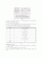 실험보고서 - 광전소자 5페이지