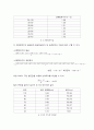 [일반물리학 실험] 선팽창계수 측정 실험 결과 보고서 2페이지