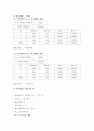 [일반물리학 실험] 관성모멘트와 각 운동량 보존 : 회전하는 물체의 관서오멘트를 실험을 통해 측정하고 관성모멘트의 변화에 따른 각운동량 보존에 대하여 알아본다. 3페이지