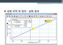 일반물리학 실험 - 온도와 압력 측정.pptx 10페이지