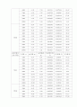 [일반물리학 실험] 쿨롱의 법칙(Coulomb`s Law) 실험 : 평행판 극판을 사용하여 직접적으로 쿨롱의 힘을 측정하여 쿨롱의 법칙을 이해한다 4페이지