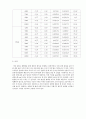 [일반물리학 실험] 쿨롱의 법칙(Coulomb`s Law) 실험 : 평행판 극판을 사용하여 직접적으로 쿨롱의 힘을 측정하여 쿨롱의 법칙을 이해한다 5페이지
