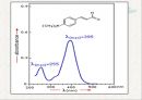 자외 및 가시광선 분광분석법 (UV-Visible Spectrometer).ppt 5페이지