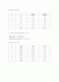 [자연과학] 탄환의속도측정 - 일반물리실험 A+ 2페이지