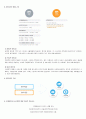 [요약정리] 전자 바우처 제도 (Electronic Voucher System) - 전자 바우처 제도 핵심, 요약, 정리 2페이지