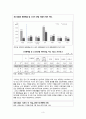 한국 사회를 암울하게 만드는 문제와 이에 대한 복지정책적 접근 (뉴스,언론 스크랩) 3페이지