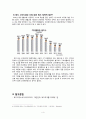 한국사회 위기의 징후들에 대한 정리  - 현재 한국사회 문제, 문제점 통계자료와 이에 대한 복지 정책적 접근 4페이지