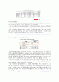 통계에 대한 복지 정책적 접근 (뉴스기사, 언론 스크랩) 4페이지
