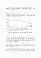 [사회복지 정책론] 한국 사회에 복지국가가 필요한 10가지 이유를 책 참조하여 정리 & 다양한 자료(뉴스기사,칼럼,정부 및 연구기관 발표 자료,논문) 토대로 사회를 암울하게 만드는 문제를 보여주는 최신 통계 5개 8페이지