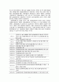 『고용보험 (雇傭保險)』 고용보험 의의, 고용보험 도입 배경, 고용보험 필요성, 고용보험 기능, 고용보험 재정, 고용보험 해결방안 4페이지