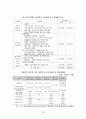 『고용보험 (雇傭保險)』 고용보험 의의, 고용보험 도입 배경, 고용보험 필요성, 고용보험 기능, 고용보험 재정, 고용보험 해결방안 22페이지