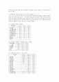 [가정폭력 상담과 개입] 사회복지실천론 - 가족복지 : 부모-자녀 관계 (아동학대의 유형, 가정폭력의 현황, 문제점, 상담 및 개입, 소감 포함) 6페이지