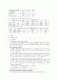 [가정폭력 상담과 개입] 사회복지실천론 - 가족복지 : 부모-자녀 관계 (아동학대의 유형, 가정폭력의 현황, 문제점, 상담 및 개입, 소감 포함) 7페이지