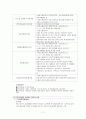 [바우처 사업] 전자바우처(Electronic Voucher)의 특징, 우리나라 바우처 사업, 전자바우처 제도 성과, 문제점, 전망 11페이지