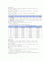 [바우처 사업] 전자바우처(Electronic Voucher)의 특징, 우리나라 바우처 사업, 전자바우처 제도 성과, 문제점, 전망 12페이지