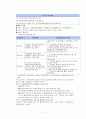 [바우처 사업] 전자바우처(Electronic Voucher)의 특징, 우리나라 바우처 사업, 전자바우처 제도 성과, 문제점, 전망 17페이지