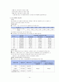 [바우처 사업] 전자바우처(Electronic Voucher)의 특징, 우리나라 바우처 사업, 전자바우처 제도 성과, 문제점, 전망 18페이지