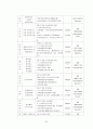 [바우처 사업] 전자바우처(Electronic Voucher)의 특징, 우리나라 바우처 사업, 전자바우처 제도 성과, 문제점, 전망 22페이지
