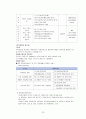 [바우처 사업] 전자바우처(Electronic Voucher)의 특징, 우리나라 바우처 사업, 전자바우처 제도 성과, 문제점, 전망 23페이지